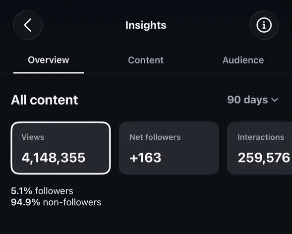 Instagram insights screenshot