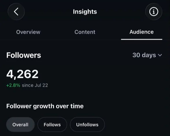 Instagram insights screenshot